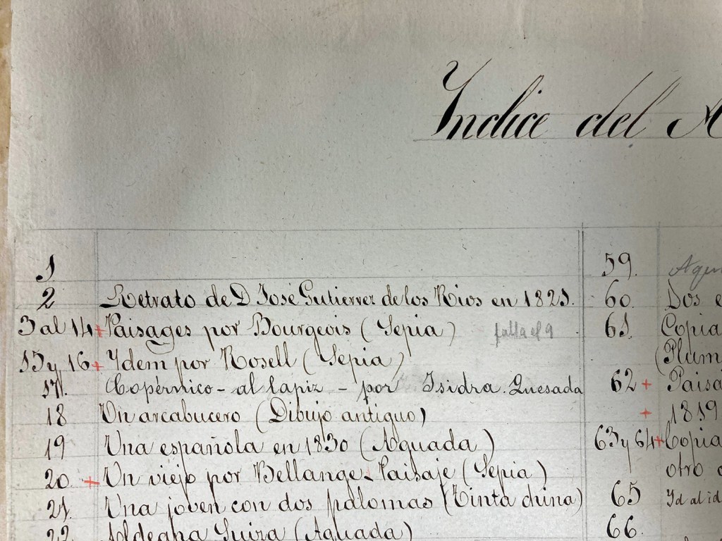 Fig. 4. Índice del álbum de dibujos